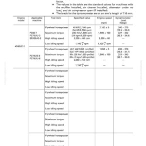 May include: A detailed table with performance test criteria for various engine models, including flywheel horsepower, maximum torque, and engine speed. The table provides specific values and measurements for different tests.
