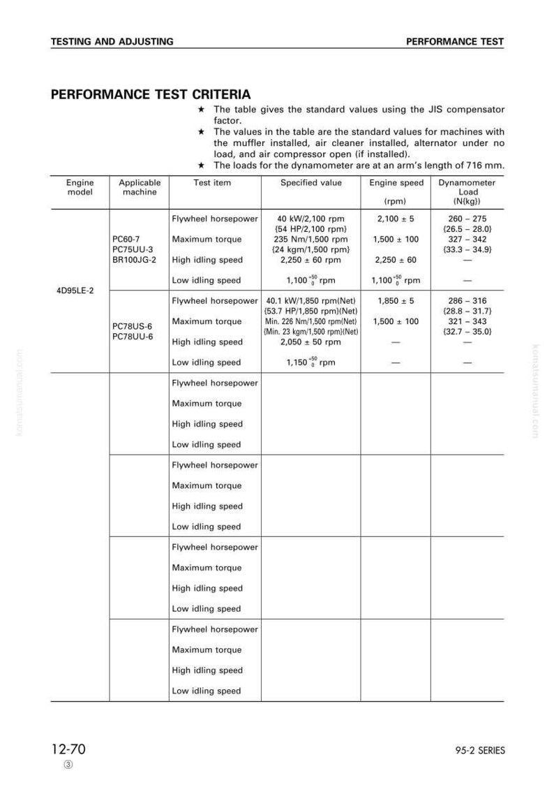 May include: A detailed table with performance test criteria for various engine models, including flywheel horsepower, maximum torque, and engine speed. The table provides specific values and measurements for different tests.