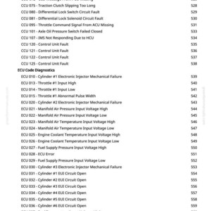 Op de afbeelding: Een witte pagina met CCU- en ECU-diagnosecodes, inclusief foutbeschrijvingen en bijbehorende nummers. Het document is afkomstig van greenfammanuals.com.