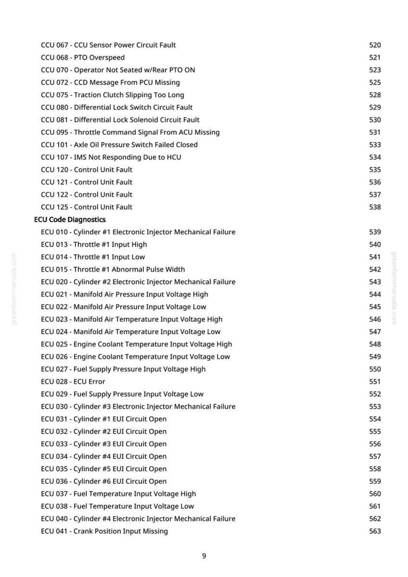 Op de afbeelding: Een witte pagina met CCU- en ECU-diagnosecodes, inclusief foutbeschrijvingen en bijbehorende nummers. Het document is afkomstig van greenfammanuals.com.