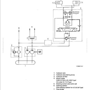 May include: A detailed steering circuit diagram with labeled components, including a hydraulic tank, pump, filter, and control valve. The diagram includes pressure settings of 210 kg/cm&sup2; and 175 kg/cm&sup2;. The diagram is labeled with the text "STEERING CIRCUIT DIAGRAM".