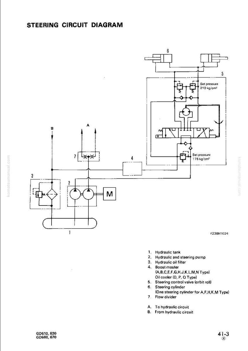 May include: A detailed steering circuit diagram with labeled components, including a hydraulic tank, pump, filter, and control valve. The diagram includes pressure settings of 210 kg/cm&sup2; and 175 kg/cm&sup2;. The diagram is labeled with the text "STEERING CIRCUIT DIAGRAM".