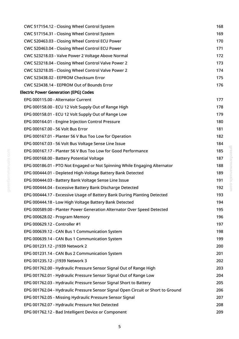 May include: A white page with a list of technical codes and descriptions, including "Closing Wheel Control System," "Alternator Current," and "Hydraulic Pressure Sensor Signal." The document is from greenfarmmanuals.com and includes page numbers.