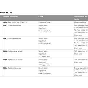 May include: A white table with a detailed fault code table. The table includes columns for fault code, brief description, cause, and consequences. The Fendt logo is visible in the upper right corner.