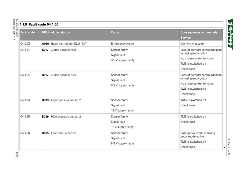 May include: A white table with a detailed fault code table. The table includes columns for fault code, brief description, cause, and consequences. The Fendt logo is visible in the upper right corner.