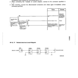 May include: A technical diagram with text, titled "M-17 Fuel gauge does not give display." The diagram includes a flowchart and a related electrical circuit diagram. The text provides instructions and troubleshooting steps for a fuel gauge.