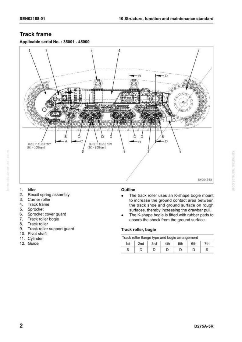 May include: Detailed technical diagram of a track frame, featuring labeled components such as idler, carrier roller, and sprocket. The diagram includes measurements and outlines the function of the track roller bogie.