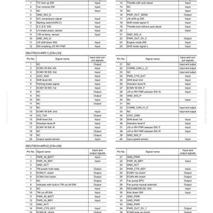May include: A technical diagram with input and output signals, labeled with pin numbers and signal names. The document includes multiple sections, such as DEUTSCH-24P, DEUTSCH-40P(1), and DEUTSCH-40P(2), with detailed specifications.