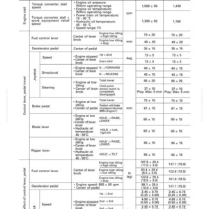 Op de afbeelding: Technische tabel met specificaties voor chassis-gerelateerde onderdelen, waaronder motorsnelheid, brandstofhendel en joystick-richtingsinstellingen. Metingen in rpm, mm en graden.