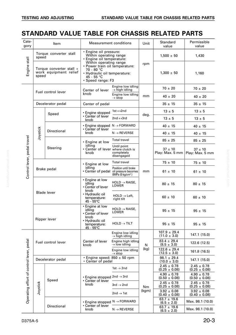 Op de afbeelding: Technische tabel met specificaties voor chassis-gerelateerde onderdelen, waaronder motorsnelheid, brandstofhendel en joystick-richtingsinstellingen. Metingen in rpm, mm en graden.