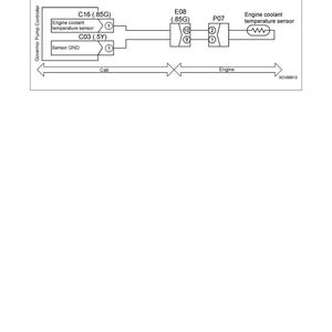 May include: A circuit diagram for an engine coolant temperature sensor system, with labels including C16, E08, and P07. The diagram shows the text "Engine coolant temperature sensor". The diagram is labeled "Cab" and "Engine".