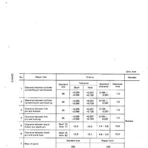 K&ouml;nnte beinhalten: Eine technische Zeichnung mit einer Tabelle, die Messungen und Toleranzen f&uuml;r mechanische Komponenten detailliert. Die Tabelle enth&auml;lt Spalten f&uuml;r Standardgr&ouml;&szlig;e, Welle, Loch, Standardspiel und Spielgrenze, mit Messungen in mm.