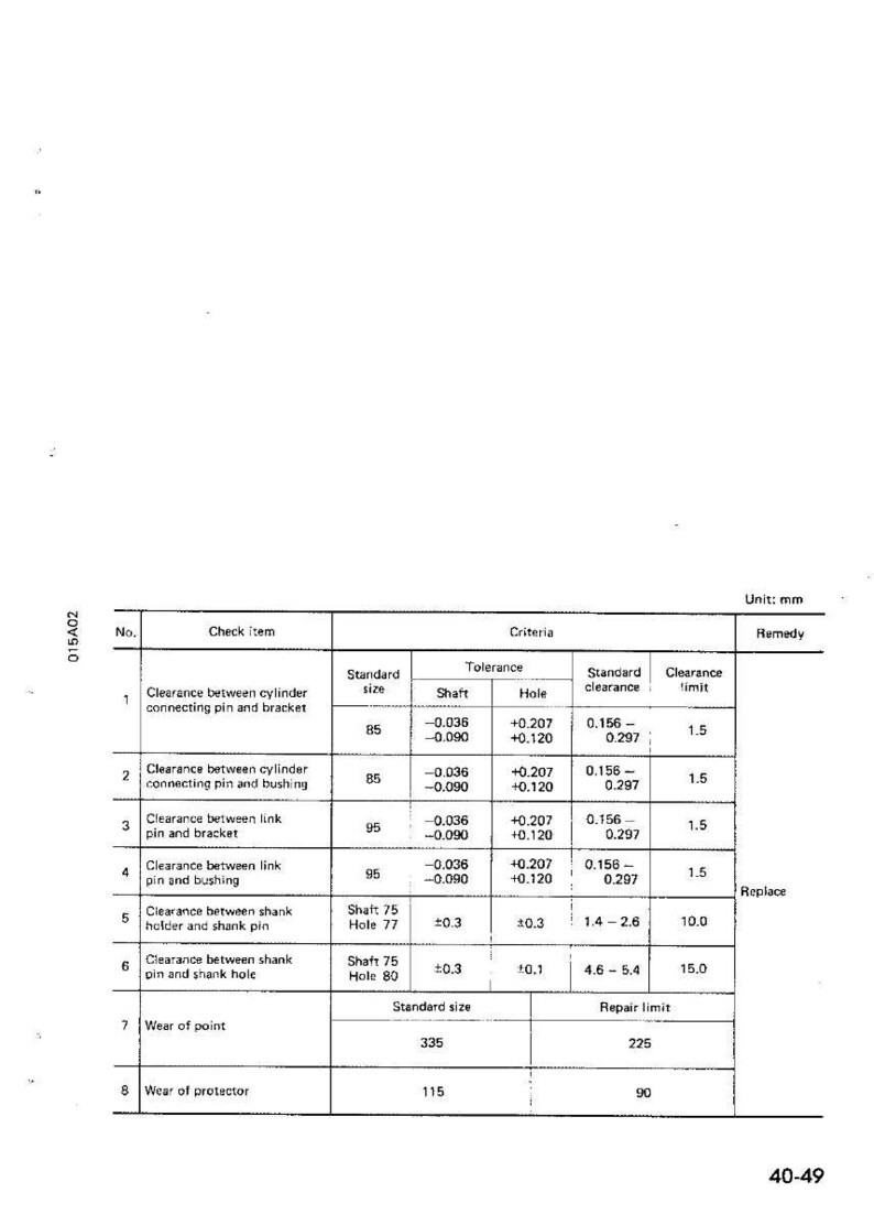 K&ouml;nnte beinhalten: Eine technische Zeichnung mit einer Tabelle, die Messungen und Toleranzen f&uuml;r mechanische Komponenten detailliert. Die Tabelle enth&auml;lt Spalten f&uuml;r Standardgr&ouml;&szlig;e, Welle, Loch, Standardspiel und Spielgrenze, mit Messungen in mm.