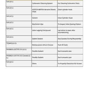 May include: A table of "Other Material" with columns for Number, Name, and Use. The table lists various automotive maintenance products, including solvents, sealants, and grease, with their specific applications.