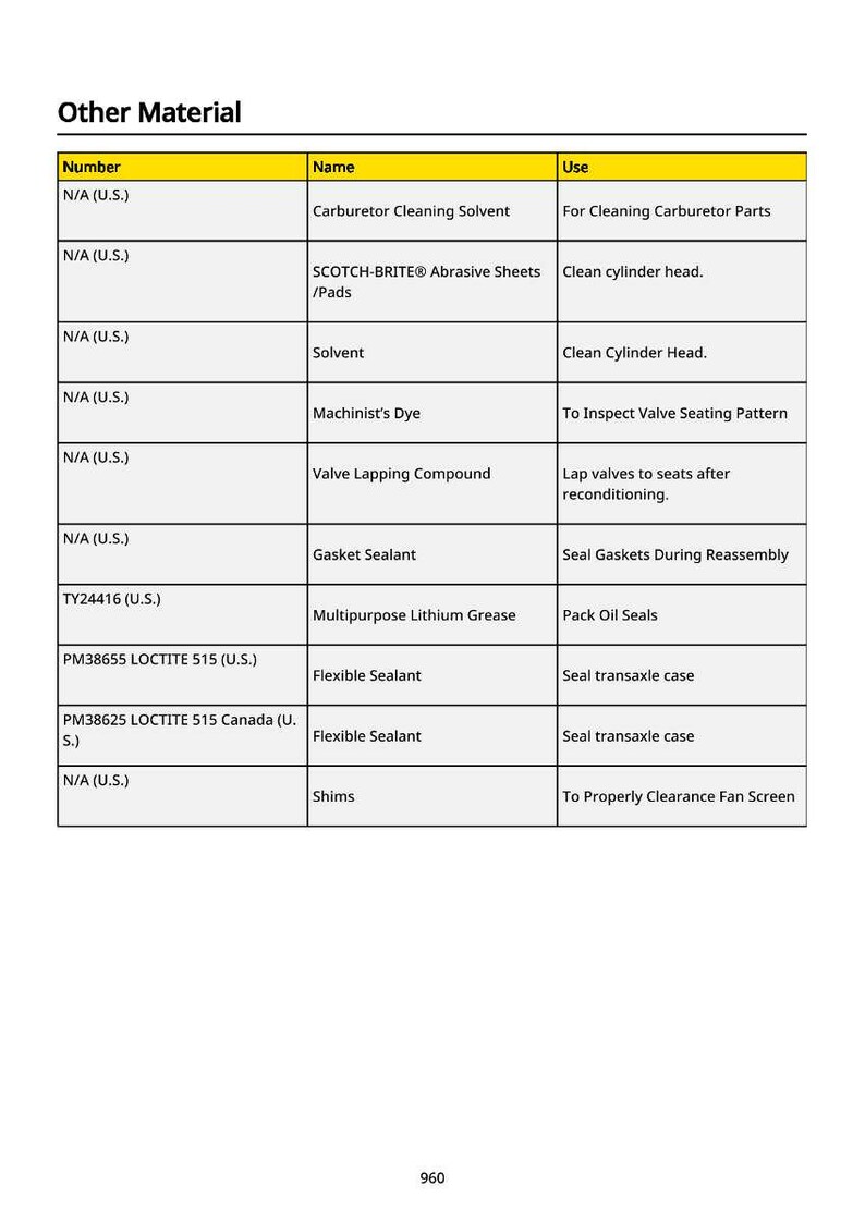 May include: A table of "Other Material" with columns for Number, Name, and Use. The table lists various automotive maintenance products, including solvents, sealants, and grease, with their specific applications.