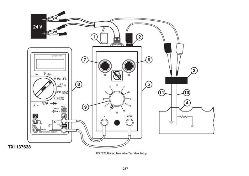 May include: A diagram illustrating a two-wire test box setup. The image features a multimeter, a 24V battery, and a test box with multiple connection points and a rotary dial. The text "TX1137638" is present.