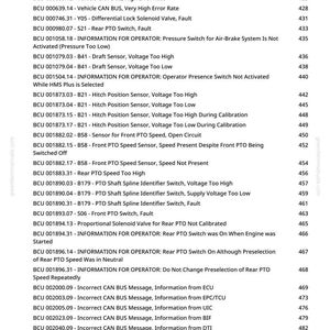 May include: A page from a manual with a list of BCU error codes and descriptions. The text includes information on vehicle CAN BUS errors, sensor faults, and PTO switch issues. The document is from greenfarmmanuals.com.