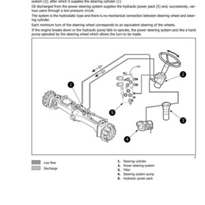 May include: Diagram of a power steering system, including a steering cylinder, power steering system, filter, steering system pump, and hydraulic power pack. The diagram shows the flow of oil through the system.