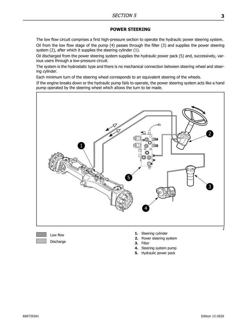 May include: Diagram of a power steering system, including a steering cylinder, power steering system, filter, steering system pump, and hydraulic power pack. The diagram shows the flow of oil through the system.
