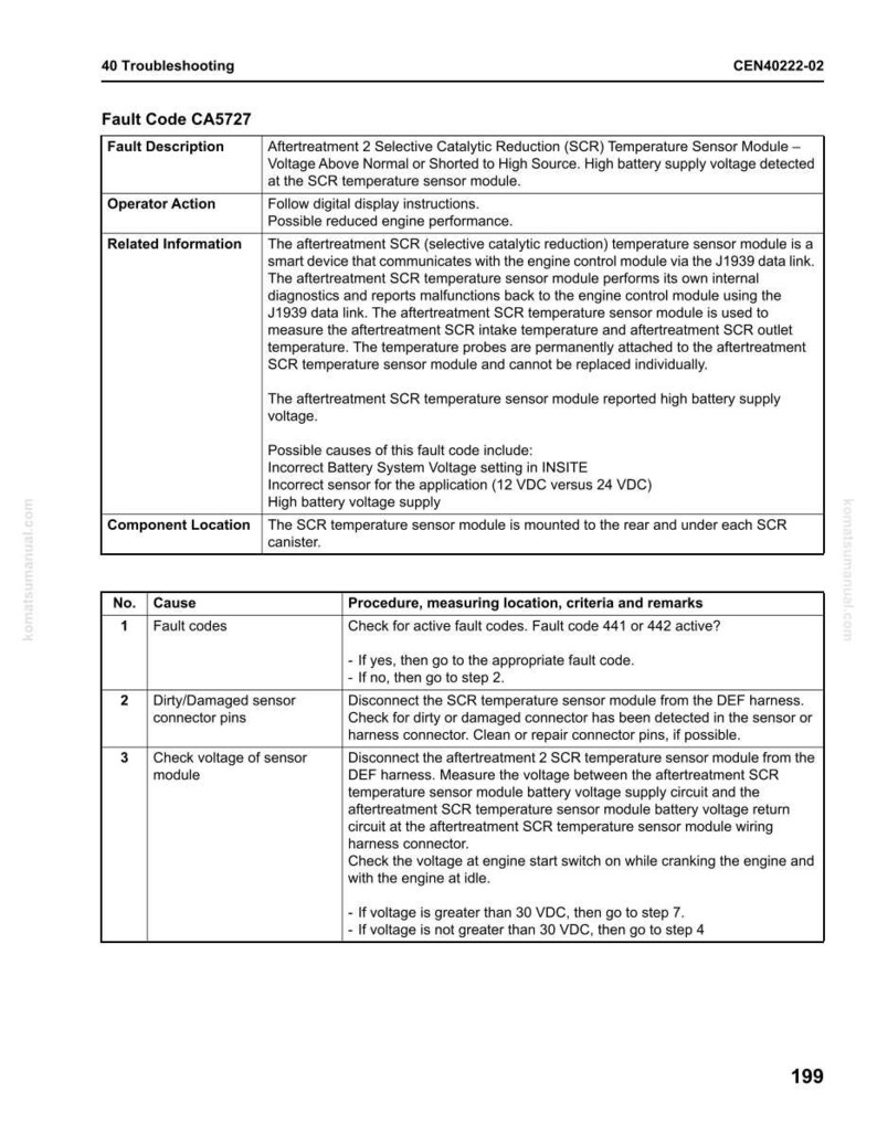 May include: A troubleshooting guide page with the title "40 Troubleshooting" and fault code CA5727. The page details the fault description, operator action, related information, and component location for the SCR temperature sensor module.