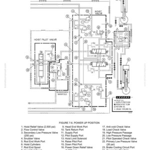 K&ouml;nnte beinhalten: Detaillierte schematische Darstellung eines Hebekreises, beschriftet mit verschiedenen Komponenten wie Ventilen, Anschl&uuml;ssen und Magnetventilen. Das Diagramm enth&auml;lt Text- und Zahlenreferenzen f&uuml;r jedes Teil, mit einer Legende, die Pilotleitungen, Versorgungsdruck und geregelten Durchfluss angibt.