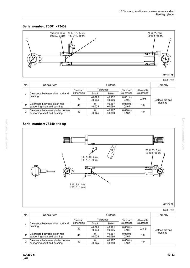 May include: Diagram of a steering cylinder with measurements and specifications. Includes tables detailing check items, standard dimensions, tolerances, and allowable clearances. Features serial numbers and unit measurements in millimeters.