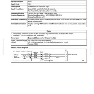 May include: A troubleshooting guide page with the title "Fault Code A201: Brake pressure sensor is high." The page includes a table detailing fault conditions, operator alerts, and resulting problems. A circuit diagram is also present, illustrating the brake pressure sensor.
