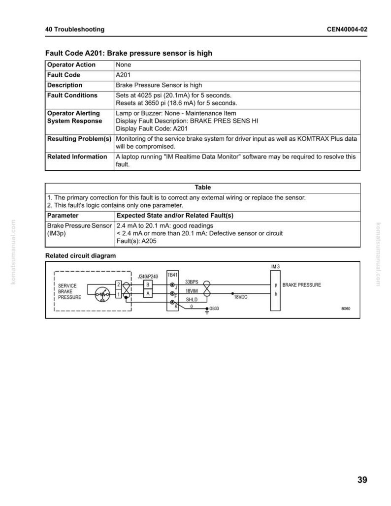 May include: A troubleshooting guide page with the title "Fault Code A201: Brake pressure sensor is high." The page includes a table detailing fault conditions, operator alerts, and resulting problems. A circuit diagram is also present, illustrating the brake pressure sensor.