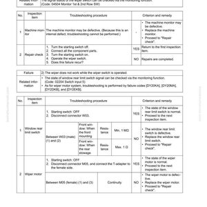 May include: A detailed troubleshooting guide for the E-25 wiper or window washer system. The document includes tables with failure analysis, inspection items, troubleshooting procedures, and criteria for remedies. The text is in black and white.