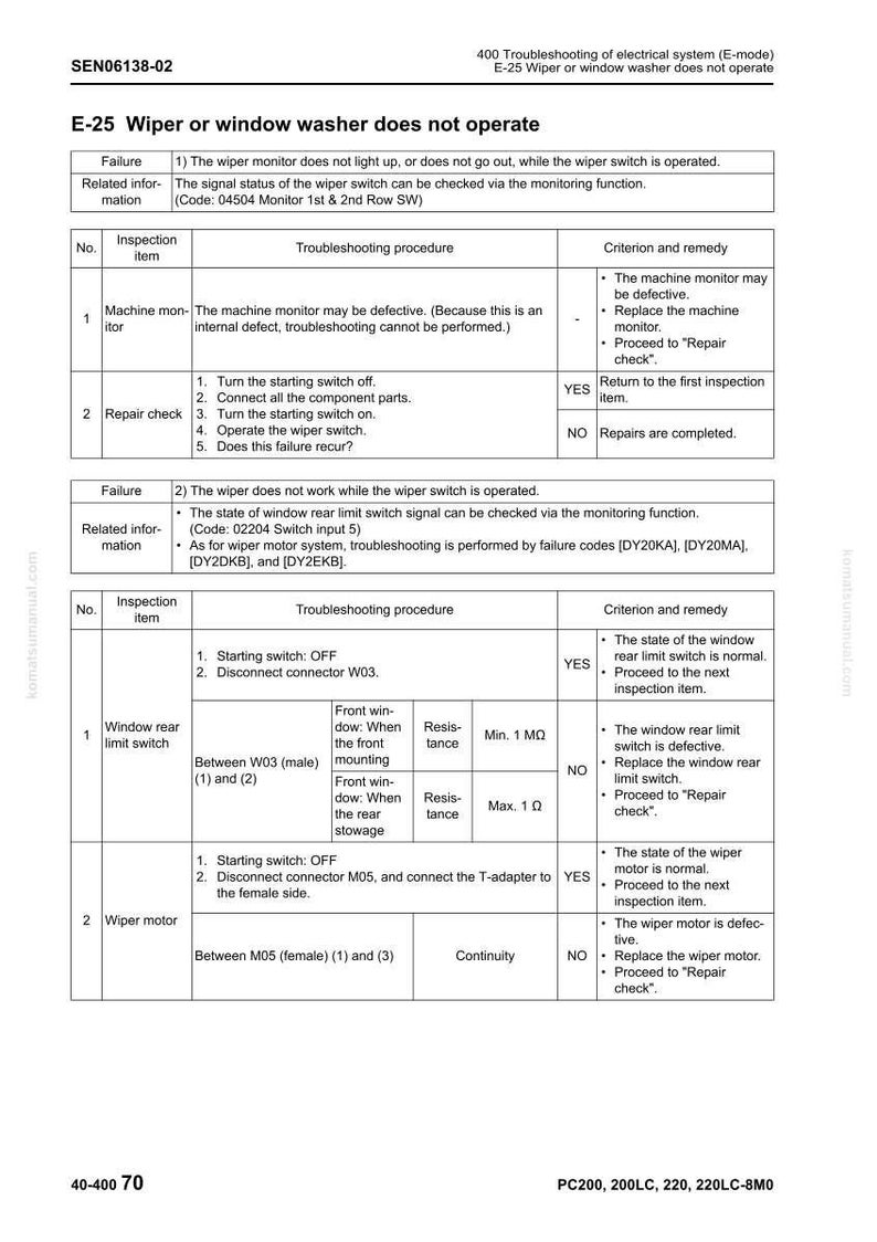 May include: A detailed troubleshooting guide for the E-25 wiper or window washer system. The document includes tables with failure analysis, inspection items, troubleshooting procedures, and criteria for remedies. The text is in black and white.