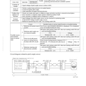 May include: A troubleshooting guide for error code DKH1KB, detailing potential causes and standard values. Includes a circuit diagram for the pitch angle sensor and troubleshooting steps. The document is in black and white.