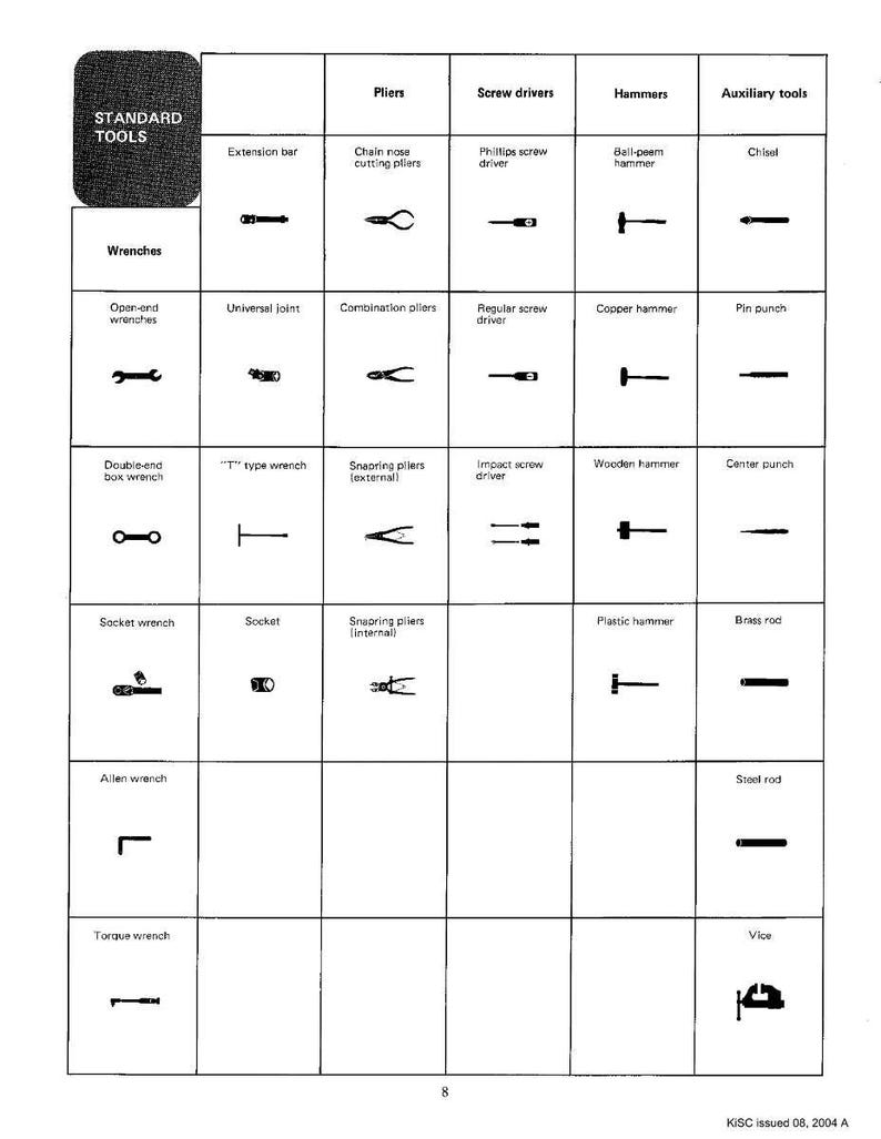 May include: A black and white diagram of standard tools, including wrenches, pliers, screwdrivers, hammers, and auxiliary tools. The tools are organized in a grid with labels for each type. The text "STANDARD TOOLS" is at the top.