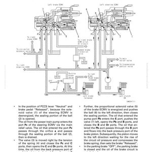 May include: Diagram of a steering clutch and steering brake ECMV, with labels and arrows indicating the flow of oil and the function of various components. Text explains the operation of the system.
