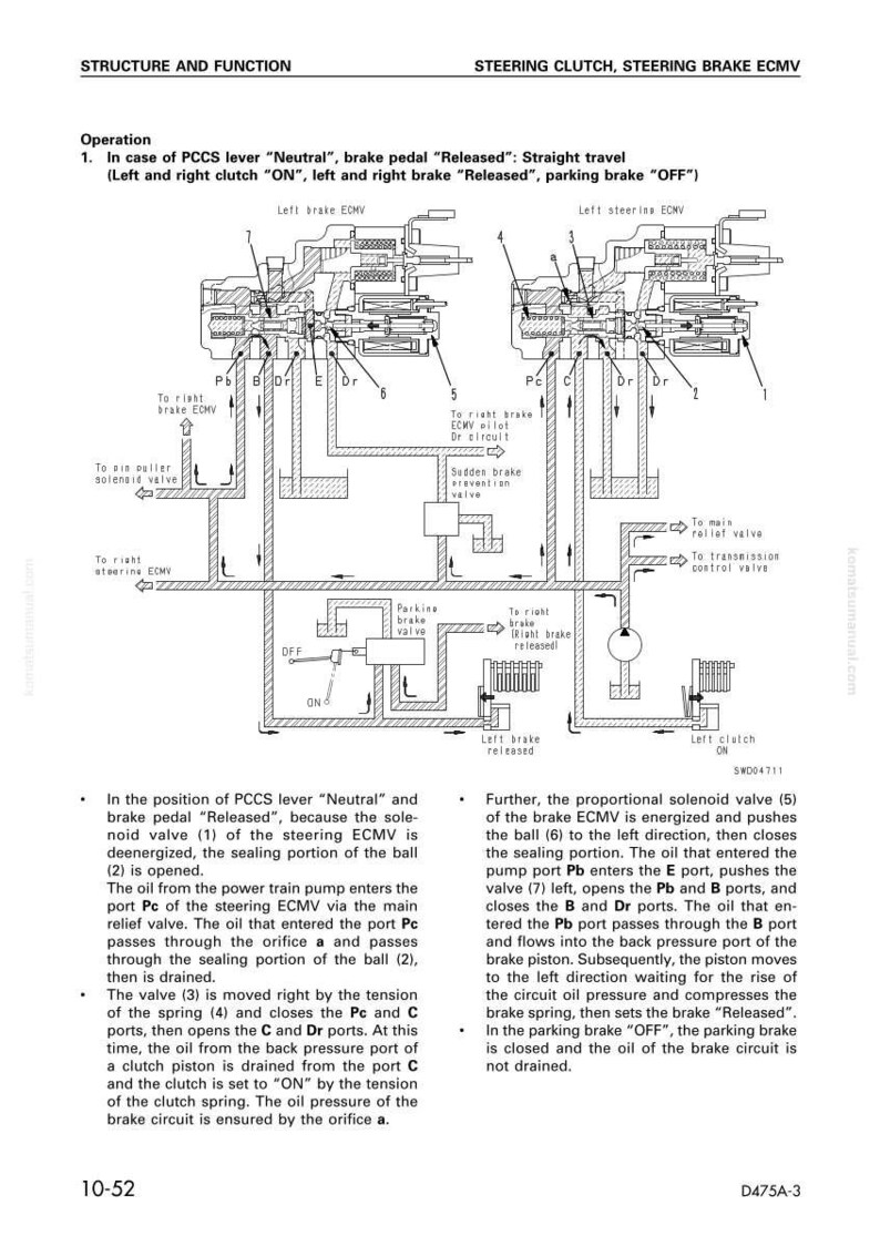 May include: Diagram of a steering clutch and steering brake ECMV, with labels and arrows indicating the flow of oil and the function of various components. Text explains the operation of the system.