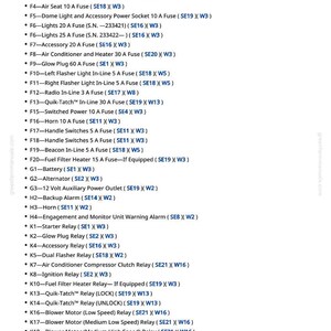May include: A detailed list of automotive fuses and relays, including their amperage and function. The text is organized with bullet points, covering lights, switches, and motor components. The document is from greenfarmmanuals.com.