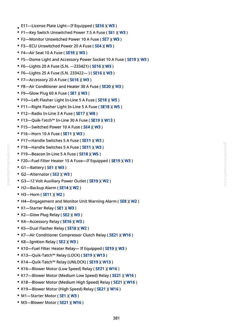 May include: A detailed list of automotive fuses and relays, including their amperage and function. The text is organized with bullet points, covering lights, switches, and motor components. The document is from greenfarmmanuals.com.
