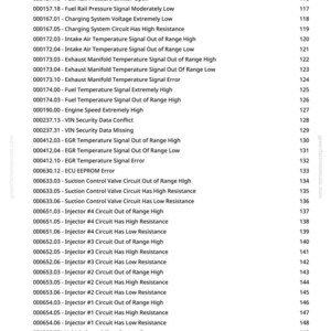 May include: A white page displaying a list of diagnostic trouble codes and descriptions, covering issues like fuel rail pressure, intake air temperature, and injector circuits. The page includes a greenfarmmanuals.com watermark and page numbers.