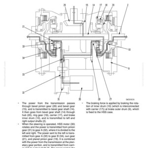 May include: Diagram of a bevel gear shaft, HSS, brake system, with labels indicating mechanical, hydraulic, and combined power. The diagram shows the flow of power through various gears and components.