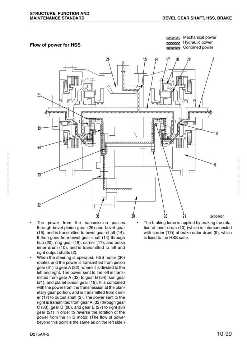 May include: Diagram of a bevel gear shaft, HSS, brake system, with labels indicating mechanical, hydraulic, and combined power. The diagram shows the flow of power through various gears and components.