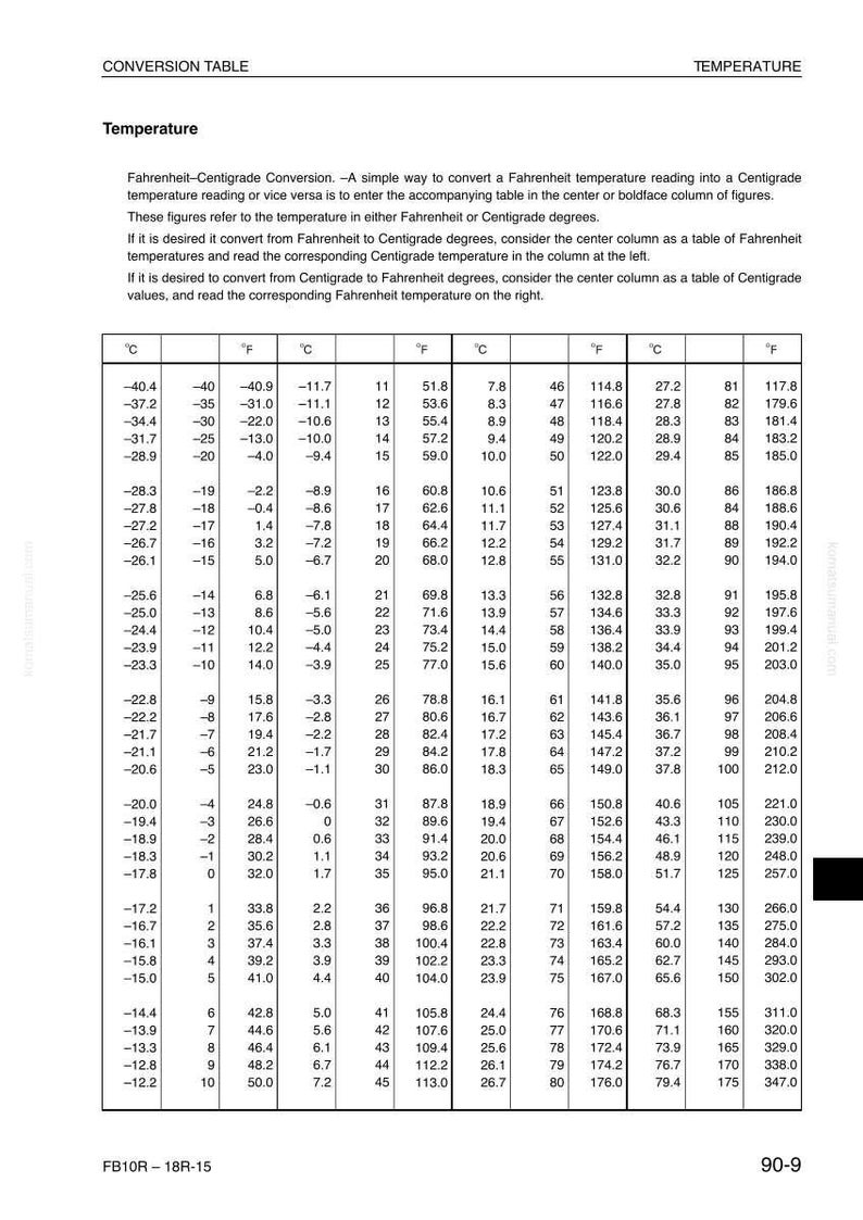 Puede incluir: Tabla de conversi&oacute;n de temperatura con escalas Fahrenheit y Celsius. La tabla muestra conversiones de temperatura de -40,4&deg;F a 176,0&deg;F y de -40,4&deg;C a 79,4&deg;C. La tabla es blanca con texto negro.