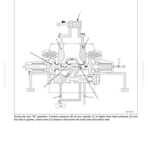 Peut inclure: Sch&eacute;ma technique d'un composant de syst&egrave;me hydraulique, avec des annotations et des fl&egrave;ches indiquant les flux. Le titre est "Lorsque la pression de la t&ecirc;te de v&eacute;rin est sup&eacute;rieure &agrave; la pression inf&eacute;rieure (travail de creusement)".