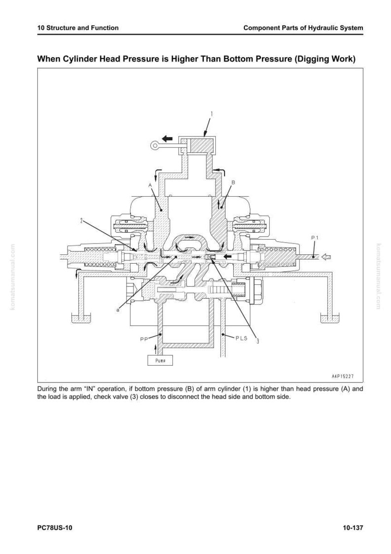 Peut inclure: Sch&eacute;ma technique d'un composant de syst&egrave;me hydraulique, avec des annotations et des fl&egrave;ches indiquant les flux. Le titre est "Lorsque la pression de la t&ecirc;te de v&eacute;rin est sup&eacute;rieure &agrave; la pression inf&eacute;rieure (travail de creusement)".