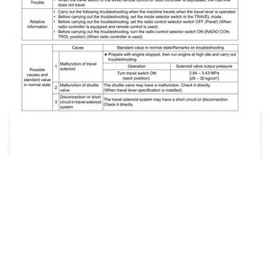 May include: A troubleshooting guide page with the title "H-23 When the travel switch of the wired remote control or radio controller is depressed, the machine does not travel." The page includes troubleshooting steps, causes, and standard values.