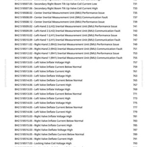 John Deere 410R, 412R, 612R, 616R självgående sprutor Diagnostikmanual Pdf | Direkt nedladdning bild 10