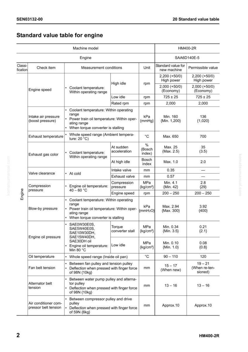 May include: A detailed technical chart for an engine, featuring specifications like engine speed, pressure, and temperature. The chart includes measurements in both kPa and mm, with temperature in degrees Celsius.