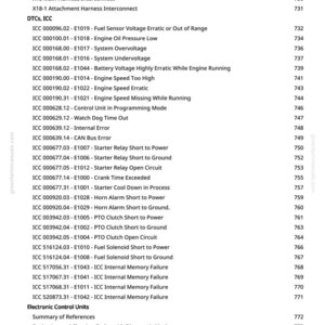 May include: A detailed list of diagnostic trouble codes (DTCs) and ICC codes, including descriptions like "Fuel Sensor Voltage Erratic" and "Engine Oil Pressure Low." The document also includes a section on electronic control units.