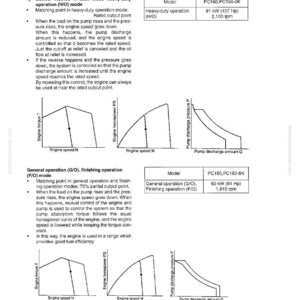 May include: Diagram of an electronic control system, detailing structure and function. Includes graphs illustrating engine torque, horsepower, and pump discharge. Text explains heavy-duty and general operation modes, with model specifications.