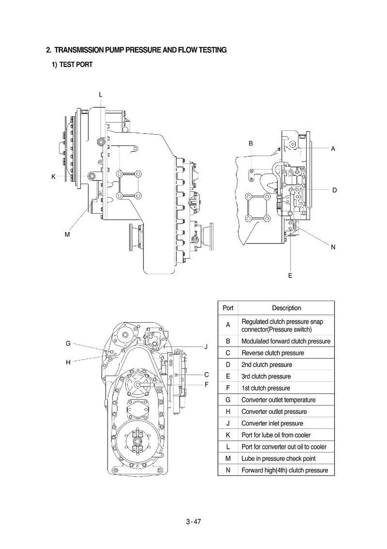 May include: Diagram of a transmission pump with labels for test ports and pressure points. Includes detailed views of the pump's internal components, with a table listing port descriptions such as clutch pressure and oil flow.