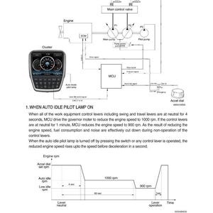 K&ouml;nnte beinhalten: Technisches Diagramm eines automatischen Verz&ouml;gerungssystems, mit Beschriftungen f&uuml;r Motorkomponenten, Steuerventile und eine MCU. Enth&auml;lt eine Cluster-Anzeige und ein Diagramm der Motordrehzahlanpassungen.