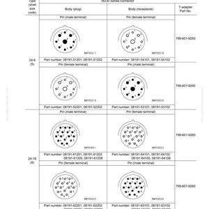 K&ouml;nnte beinhalten: Eine Fehlerbehebungstabelle mit Anschlussbezeichnungen f&uuml;r Stecker-Pin-Nummern. Die Tabelle zeigt Diagramme von Stecker und Buchsen mit Teilenummern und Pin-Konfigurationen f&uuml;r verschiedene HD30-Serienstecker.